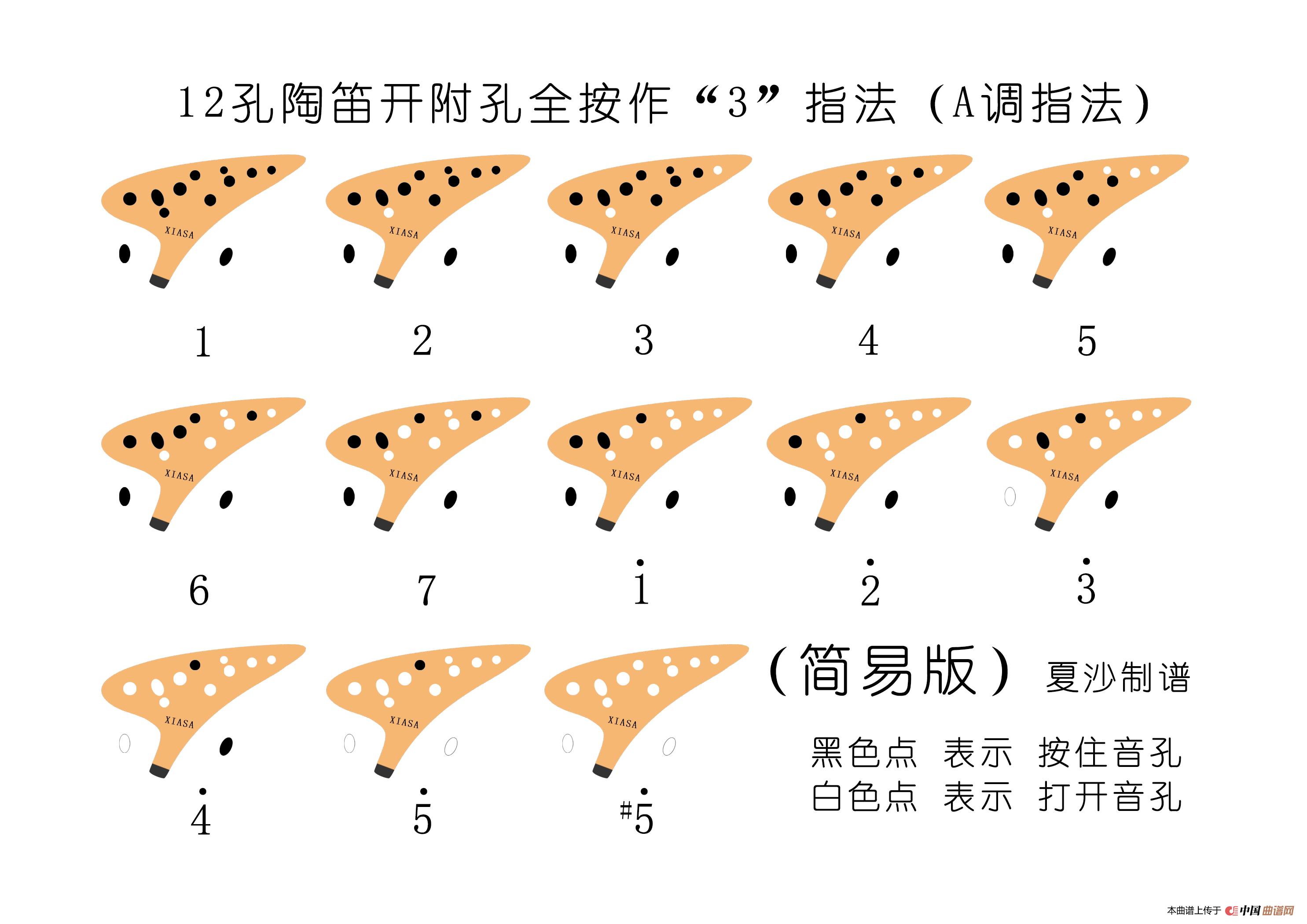 12孔陶笛a调指法表